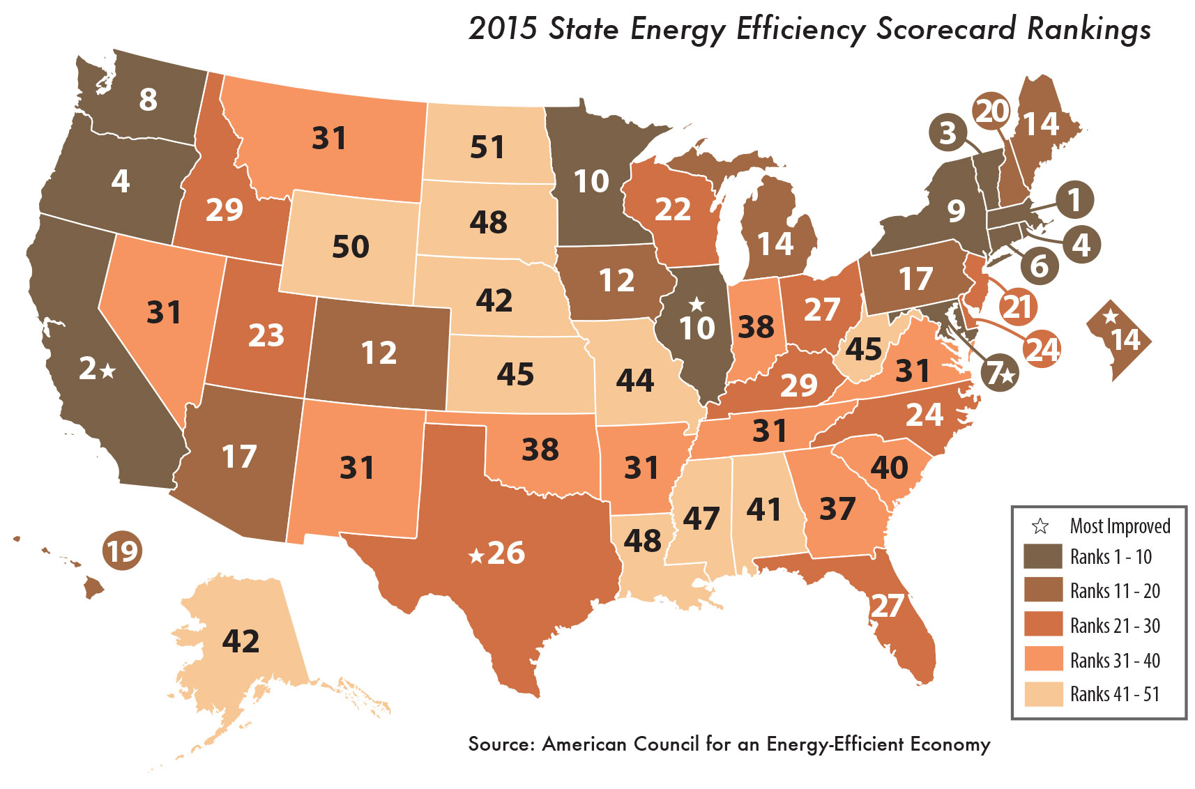 Report: western states lag in energy efficiency - WORC