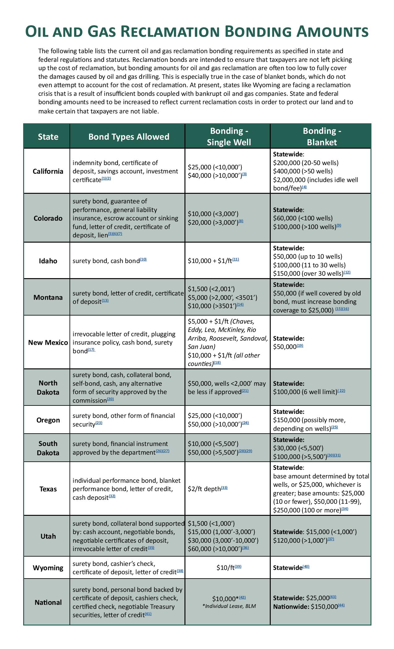 Bonding Amount Matrix-page-001 | WORC